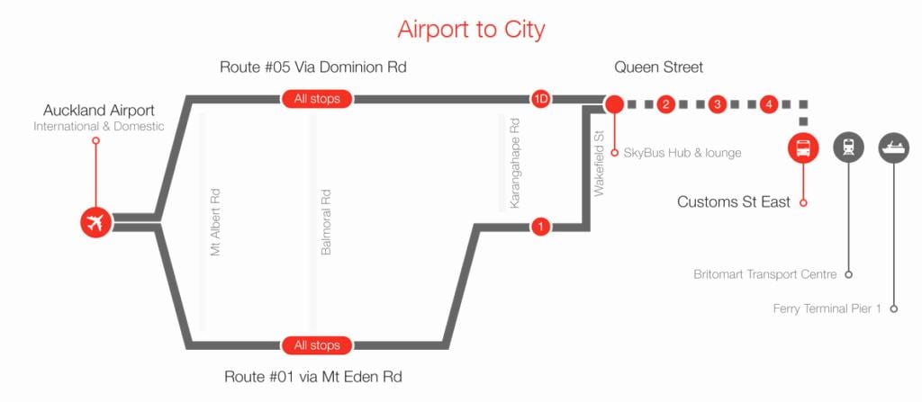 Auckland skybus peta laluan