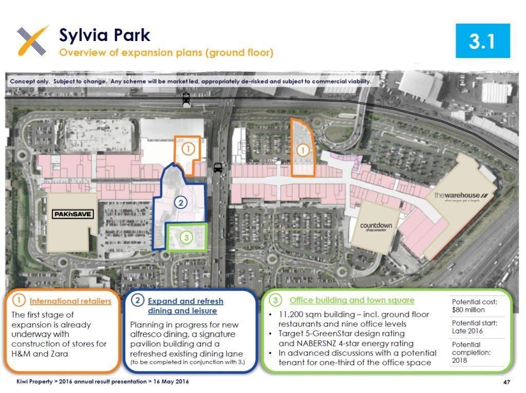 Sylvia park Auckland peta